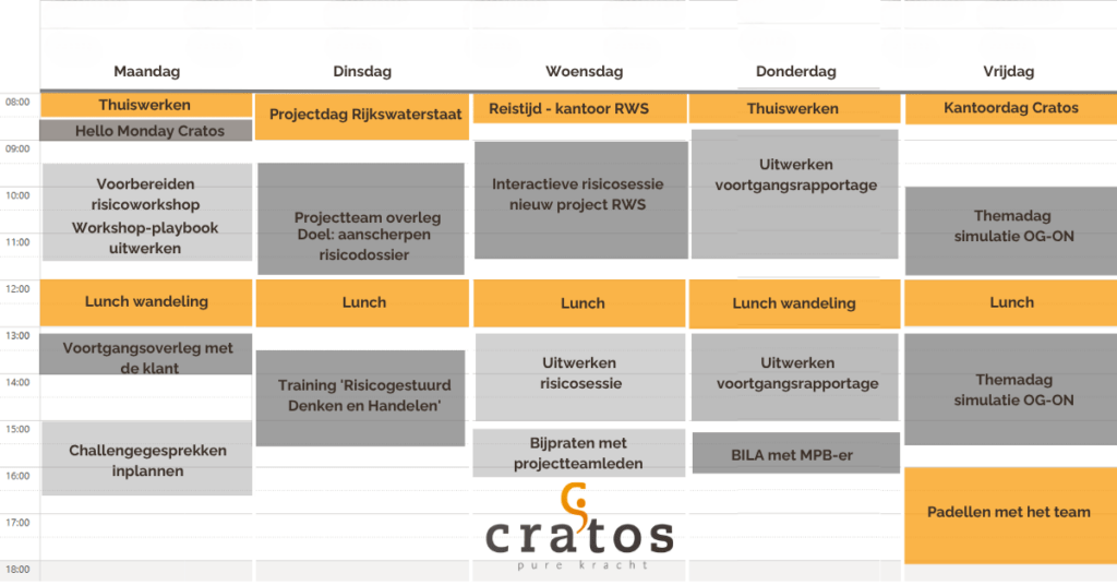 Agenda adviseur RM in blog werkweek - Cratos Consulting